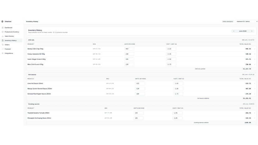 Inventory value feature