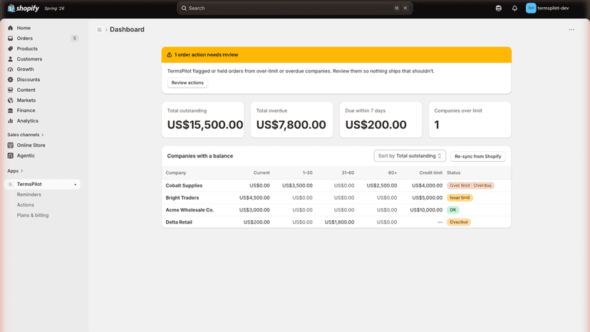 Aging dashboard with KPI cards and overdue status badges