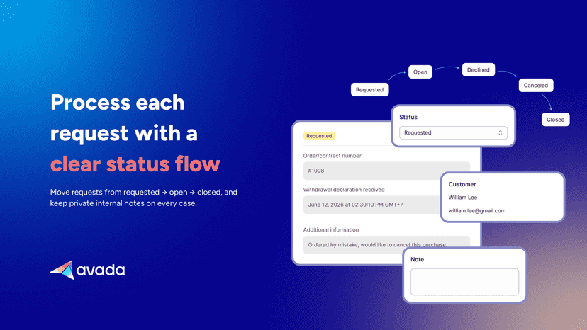 Request detail: status flow, customer info and internal note