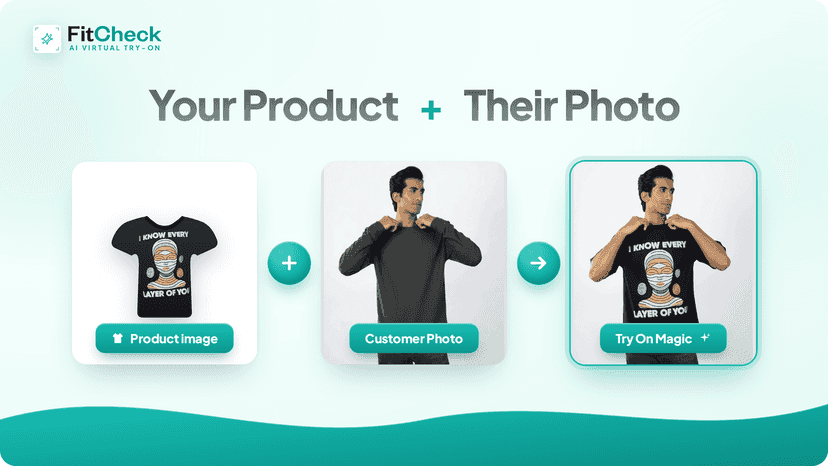 Widget shown for Selected products