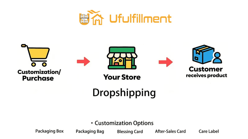 Ufulfillment dropshipping