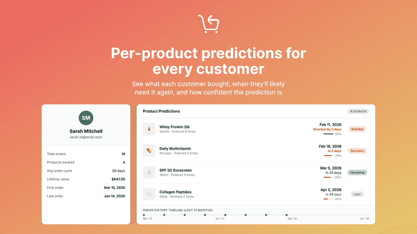 Per-product predictions for every customer