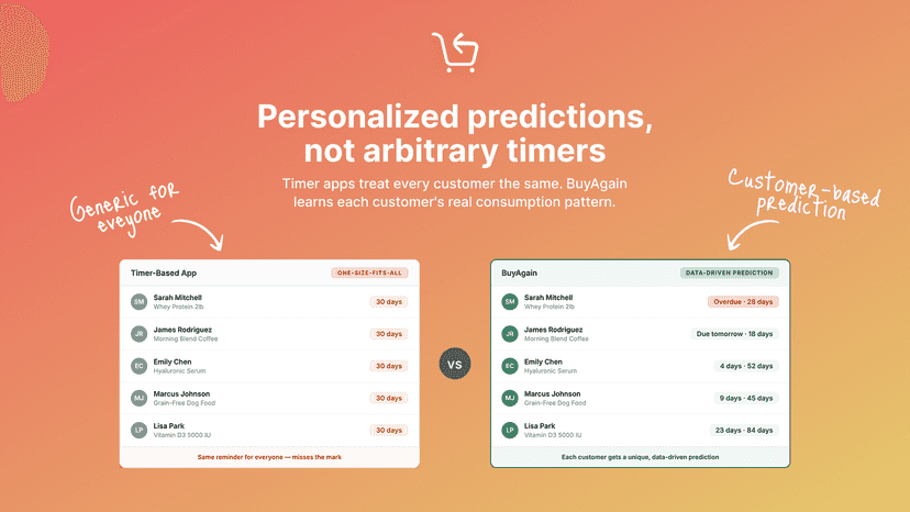 Personalized predictions, not arbitrary timers