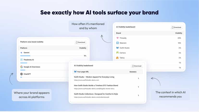 AI search visibility across ChatGPT, Google AI, and PerplexityAI