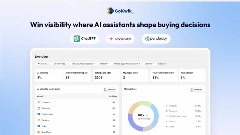 Kwik GEO AI SEO dashboard tracking brand visibility