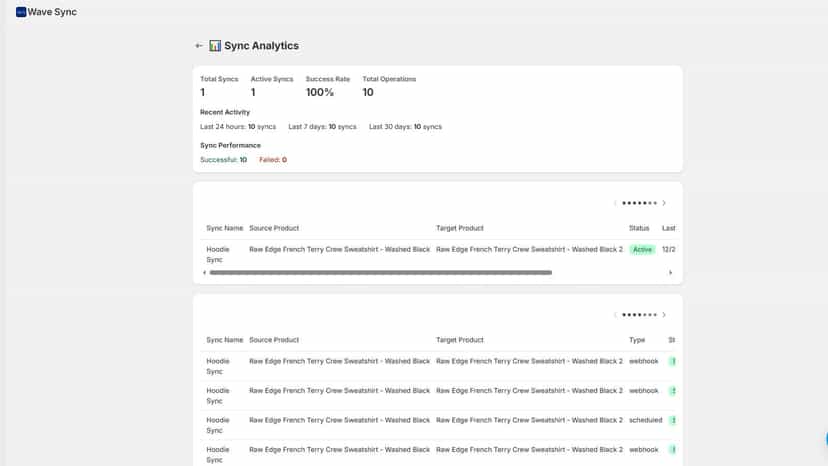 Analytics Page