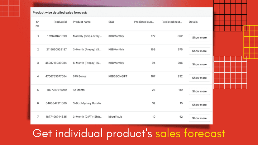 Sales forecast