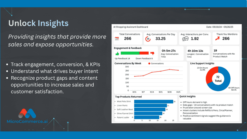 Providing insights that provide more sales and opportunities