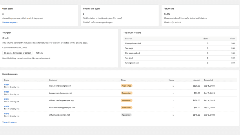 Returns dashboard with open cases, reasons and requests
