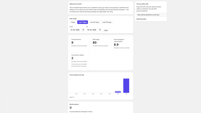Lærke admin dashboard with conversation stats and chart