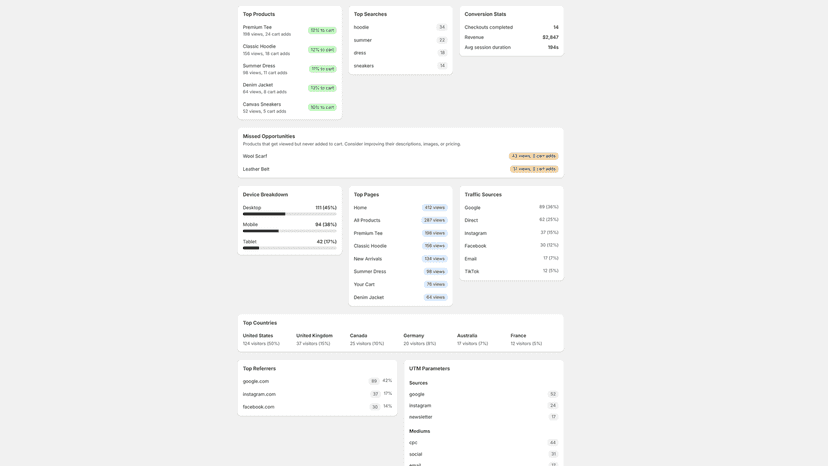 Stats page showing various store stats.