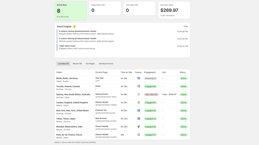 Main page showing live visitors.