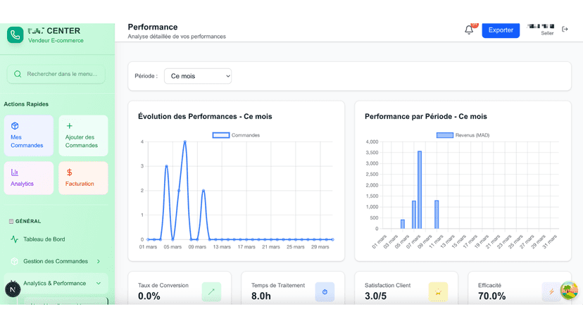 dashboard 3