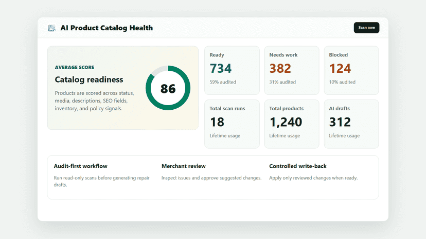 Catalog readiness dashboard and scan metrics