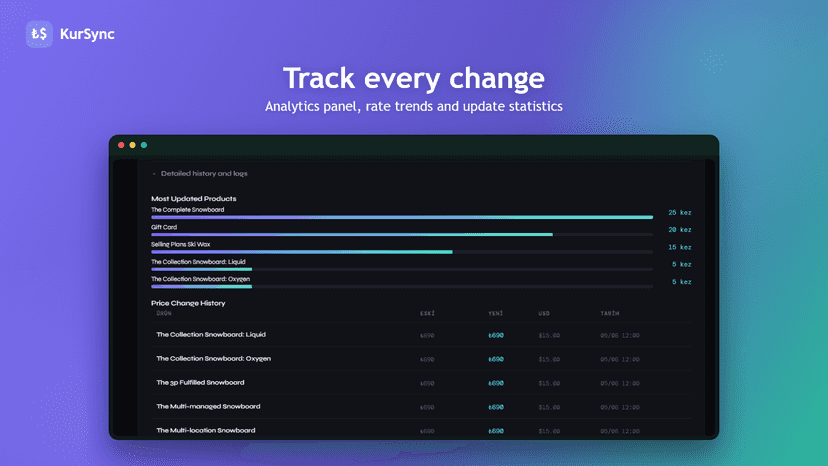 KurSync analytics panel showing price update history