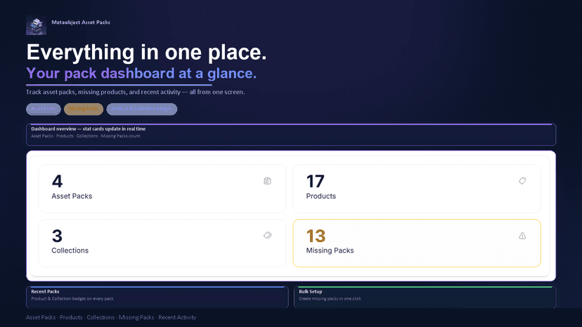 Dashboard showing asset pack count, missing packs, and recent pa