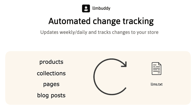 Automated change tracking