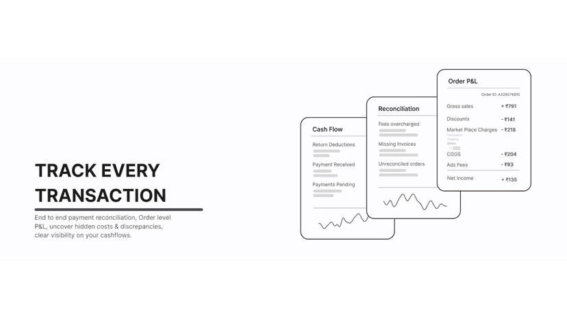 Financial Reconciliation, SKU level PnLs and cashflow visibility