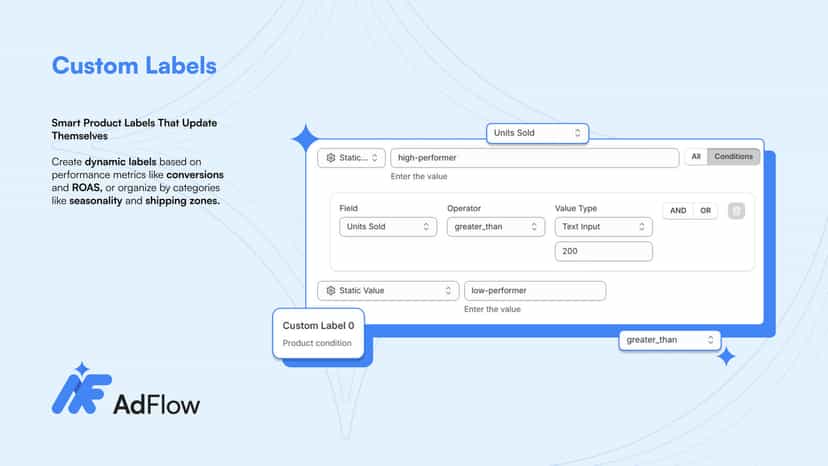 Automated custom label creation interface with custom rules