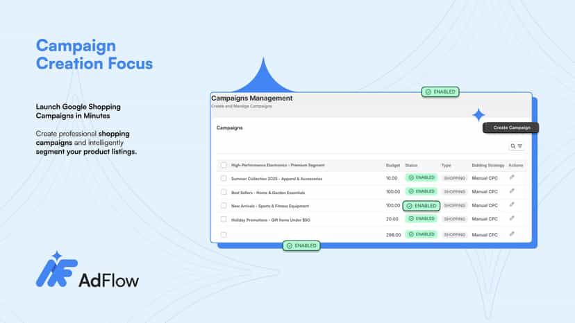 AdFlow campaign dashboard showing shopping campaigns