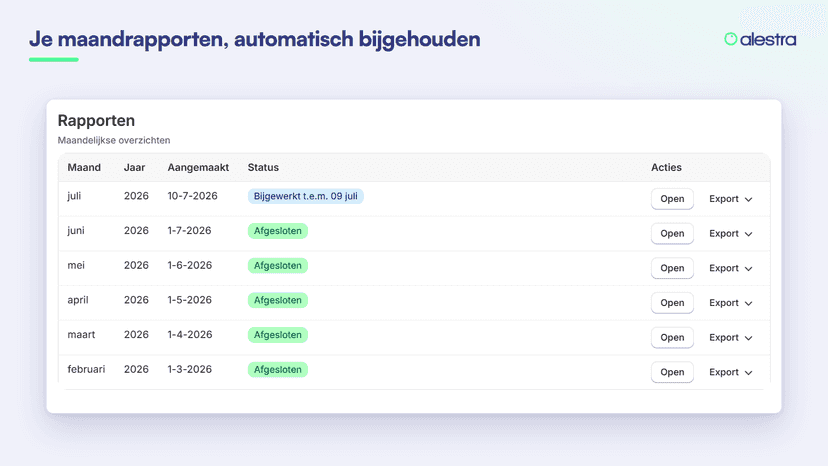 Overzicht van automatisch aangemaakte maandrapporten