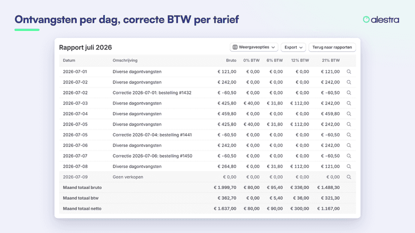 Dagrapport met ontvangsten en BTW per tarief per dag