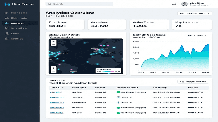 HimiTrace Scan Analytics and Blockchain Validation Dashboard