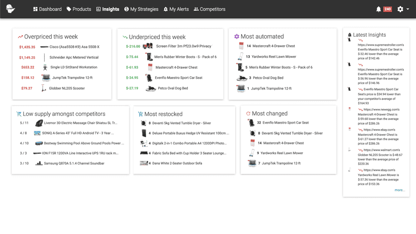 Actionable Insights