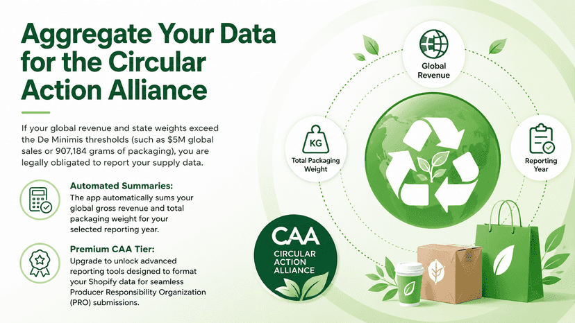 Data aggregation for Circular Action Alliance CAA reporting.