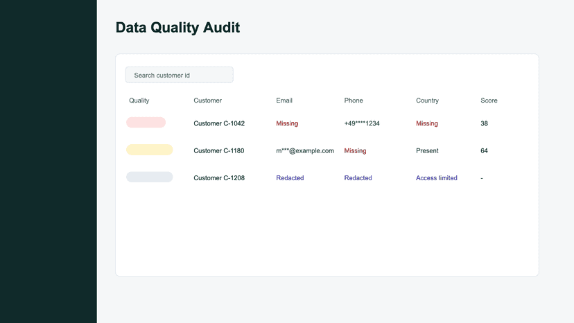 Audit table showing missing customer contact and address fields.