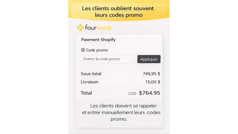 Shopify checkout with manual promo code entry field