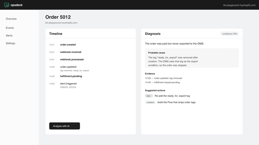 Order timeline with AI diagnosis and probable cause