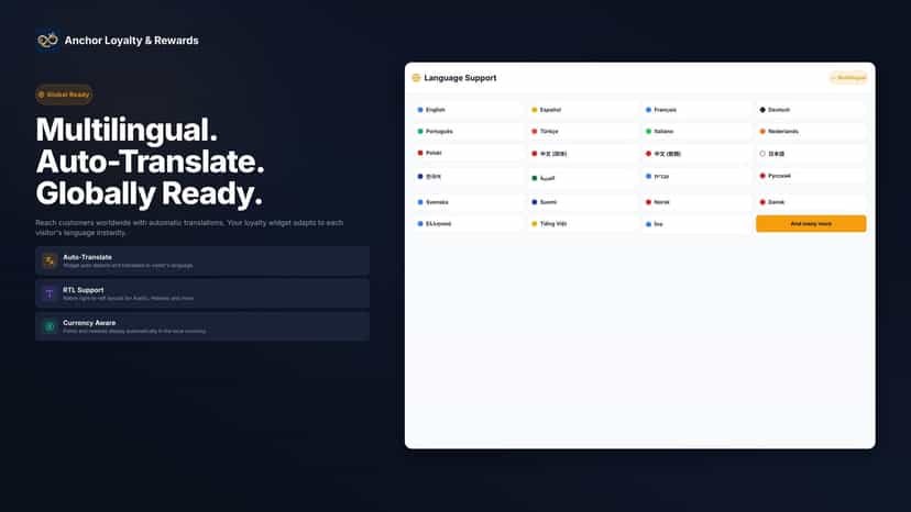 Multilingual loyalty support across 32 languages with RTL