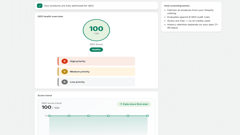 AI optimization preview with SEO title and meta description