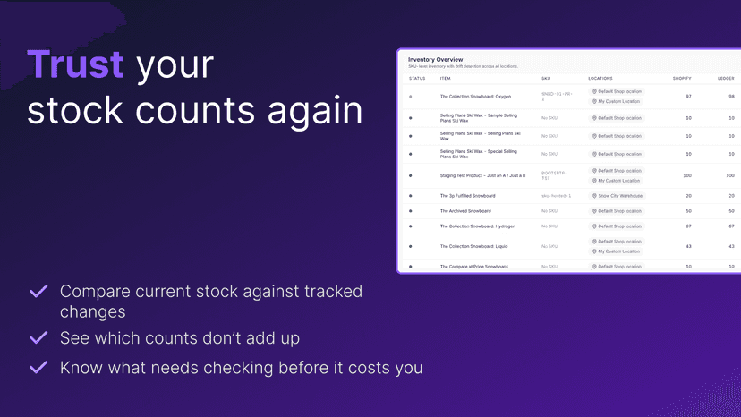 Trust your stock counts again