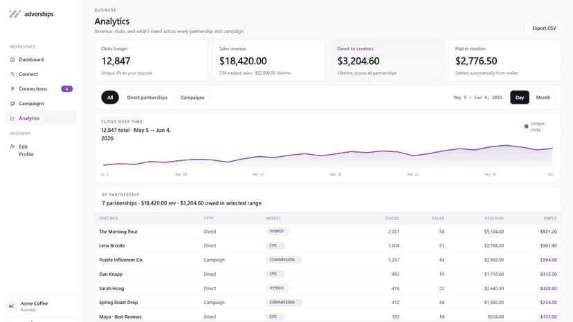 Analytics