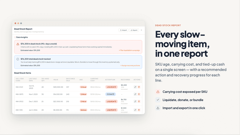 Dead Stock Report - All your slow moving products, in one place