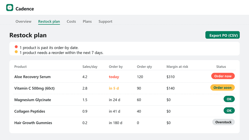 Restock plan ranked by urgency with order-by dates
