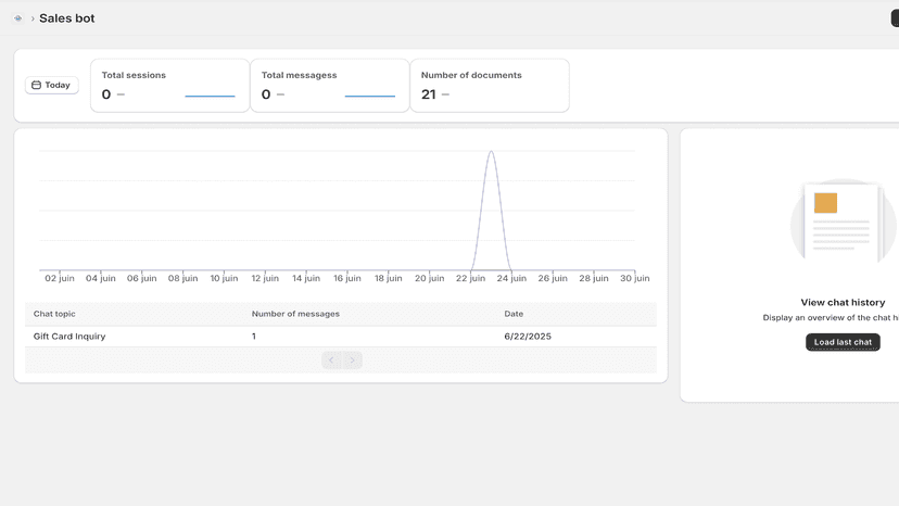 User chat history in admin dashboard