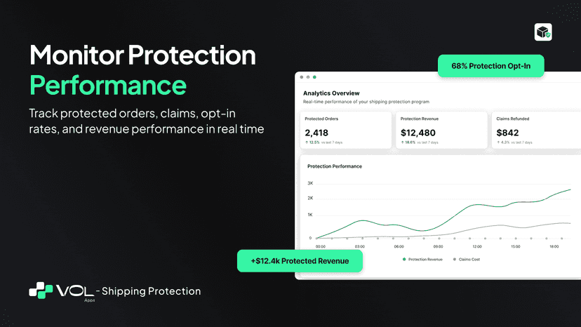 Manage Claims from One Dashboard