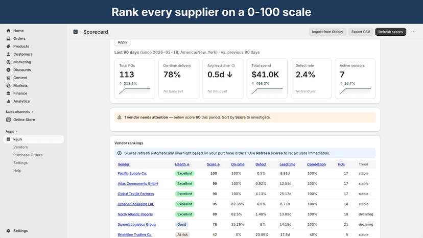 Scorecard with vendors ranked by score and four delivery metrics