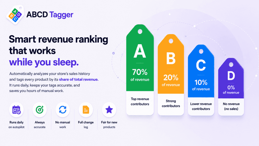 Automated ABCD product tagging by revenue performance