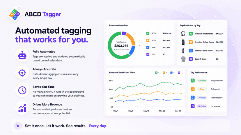 ABCD analytics dashboard for product performance insights
