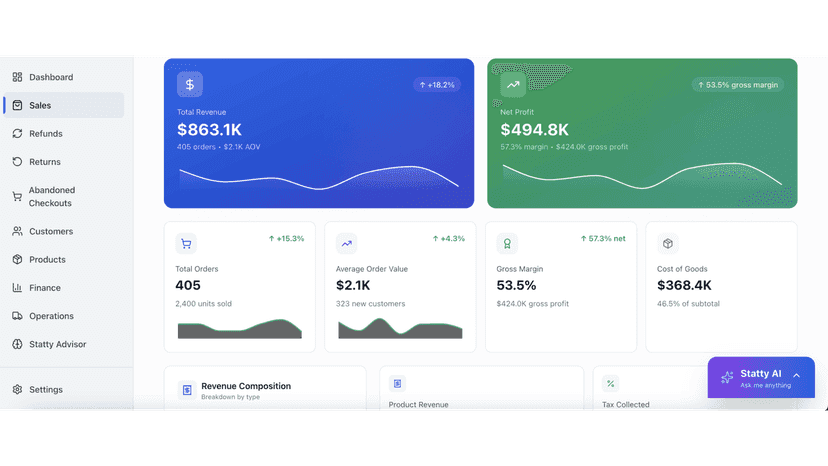 Sales