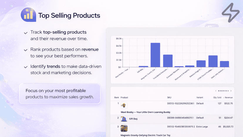 Top Selling Products