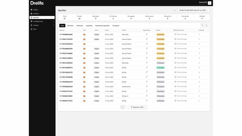 Dashboard with the recommerce offers