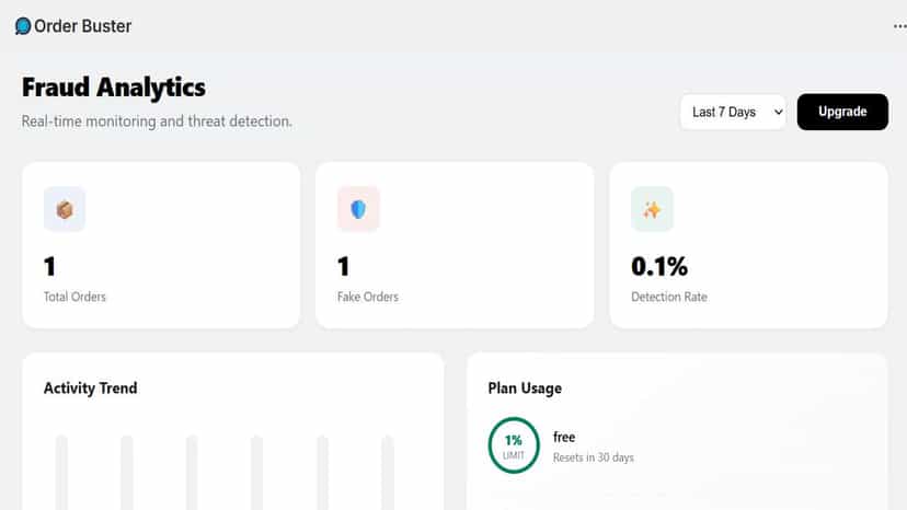 Order Buster Dashboard and reporting