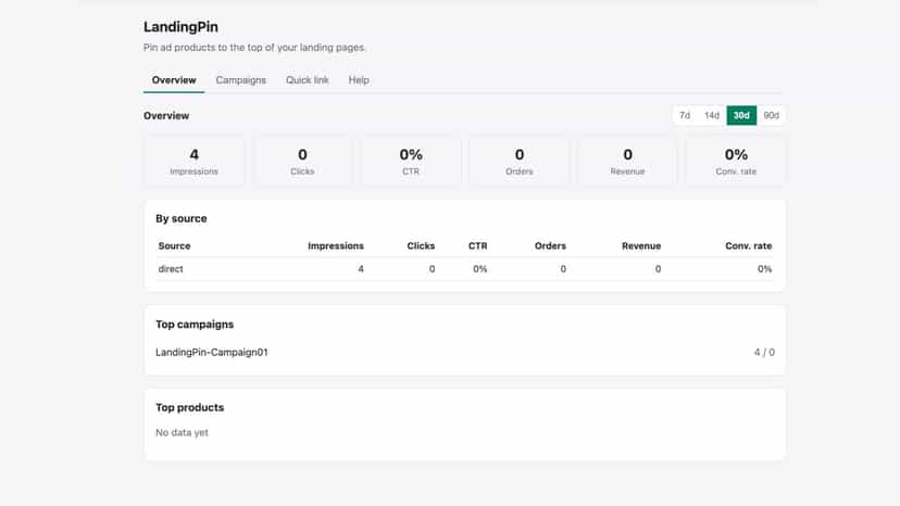 Analytics dashboard showing performance by source