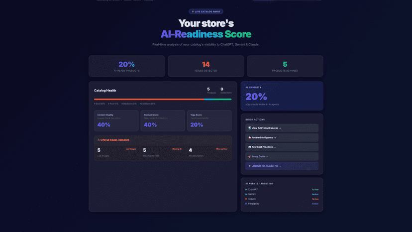Detailed product AI audit list and issues warning modal.