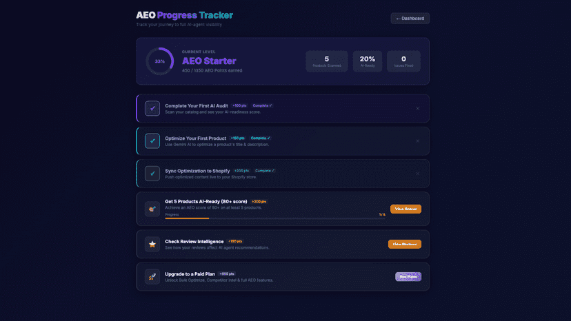 Live dashboard showing overall catalog AI-readiness score.